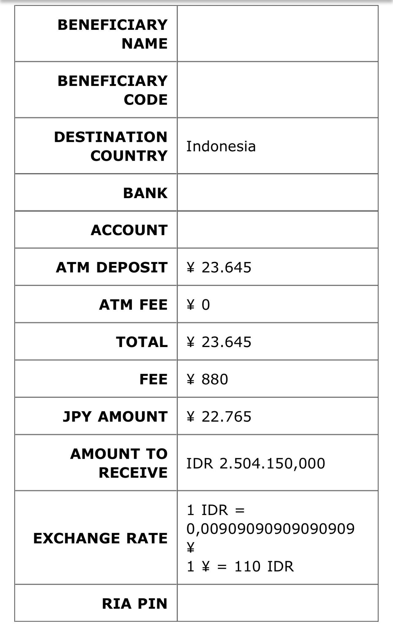 Gambar komentar