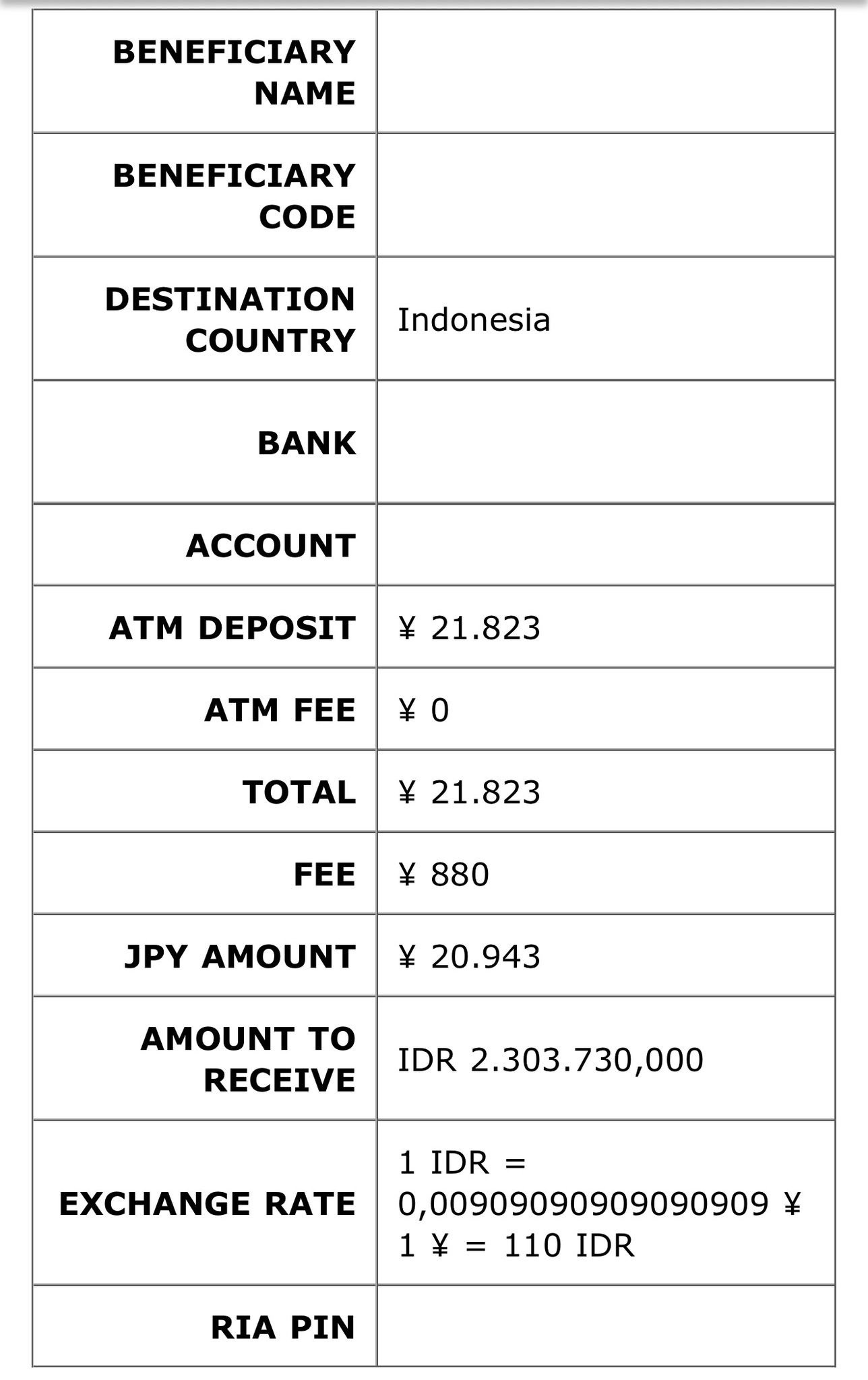Gambar komentar