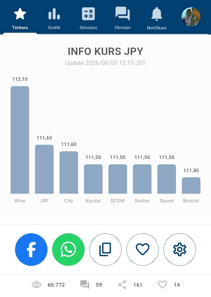 Gambar komentar