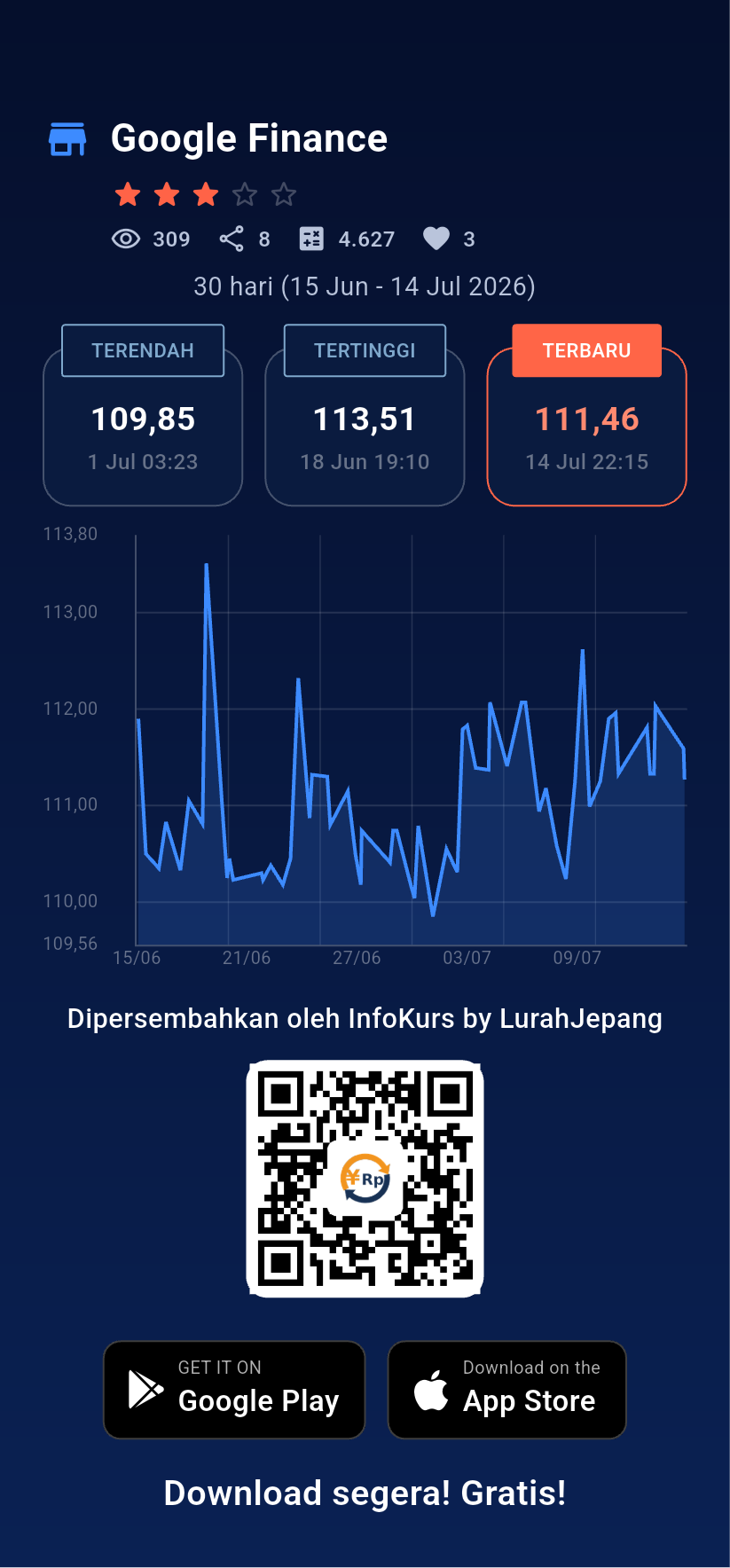 Gambar komentar