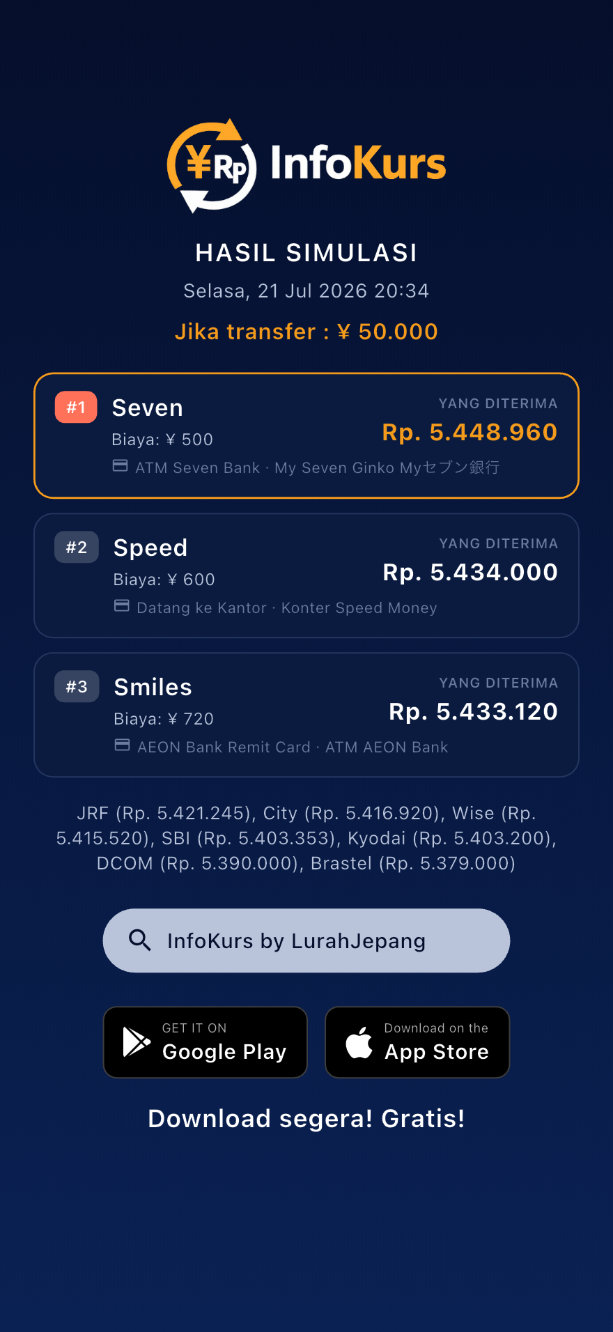 Gambar komentar