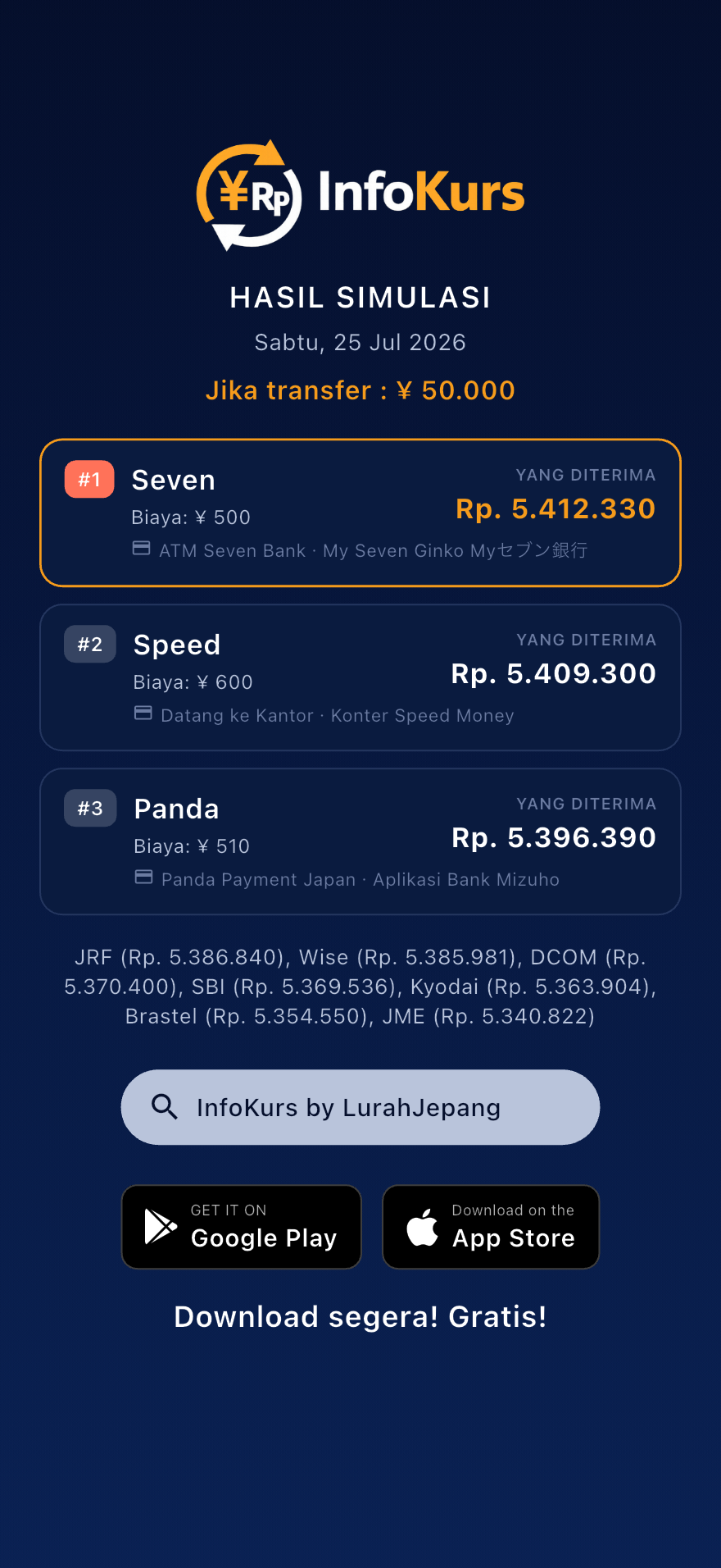 Gambar komentar